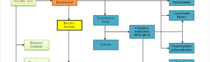 Biochemicals-diagram-m