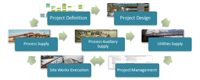contracting-workflow